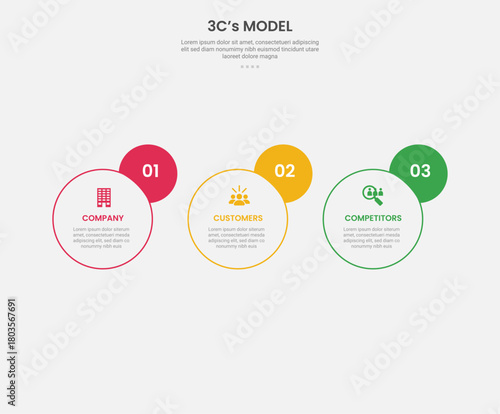 3cs model framework infographic outline style with 3 point template with horizontal circle and badge on side for slide presentation