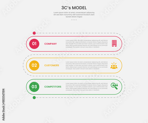 3cs model framework infographic outline style with 3 point template with round rectangle vertical roadway for slide presentation