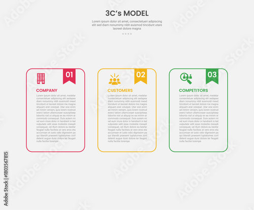 3cs model framework infographic outline style with 3 point template with round container table with bookmark header for slide presentation