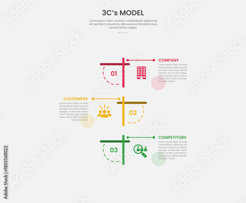 3cs model framework infographic outline style with 3 point template with round rectangle line combination on vertical stack direction for slide presentation