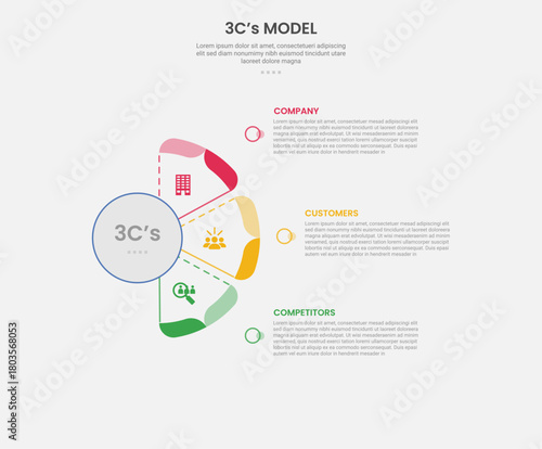 3cs model framework infographic outline style with 3 point template with half circle shape like fan shape for slide presentation