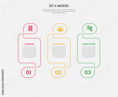 3cs model framework infographic outline style with 3 point template with creative table with swirl header and footer for slide presentation