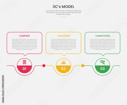 3cs model framework infographic outline style with 3 point template with circle point and callout box on top for slide presentation