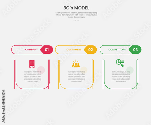 3cs model framework infographic outline style with 3 point template with creative table with separate header title for slide presentation