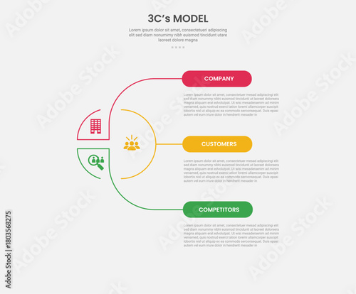 3cs model framework infographic outline style with 3 point template with creative circle and link connection spreading for slide presentation