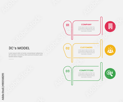 3cs model framework infographic outline style with 3 point template with creative table outline and circle on edge for slide presentation