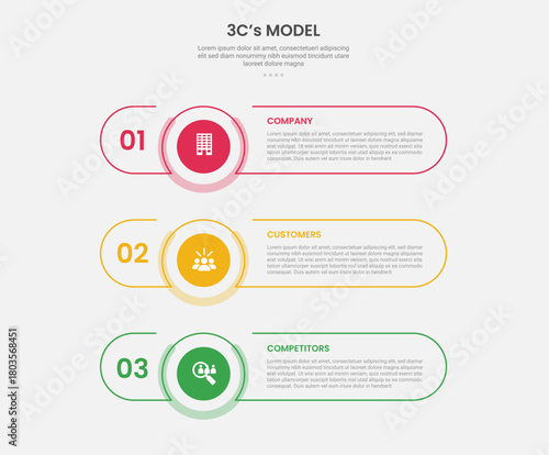 3cs model framework infographic outline style with 3 point template with long round rectangle shape with stack vertical layout for slide presentation