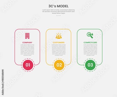 3cs model framework infographic outline style with 3 point template with round rectangle container box with circle center at bottom for slide presentation