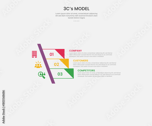 3cs model framework infographic outline style with 3 point template with sharp rectangle stairway ladder with triangle edge for slide presentation