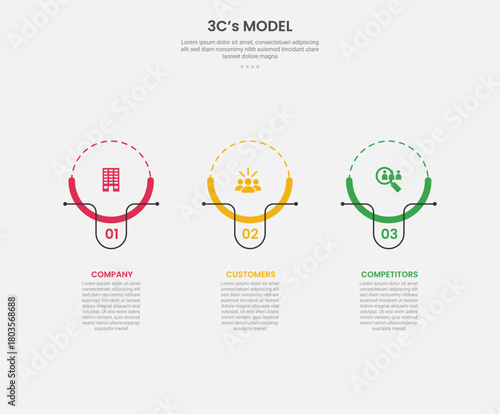 3cs model framework infographic outline style with 3 point template with creative circle with line accessories on horizontal layout structure for slide presentation