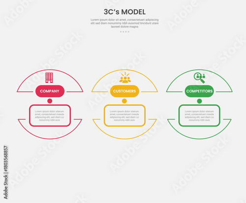 3cs model framework infographic outline style with 3 point template with half slice circle separated for slide presentation