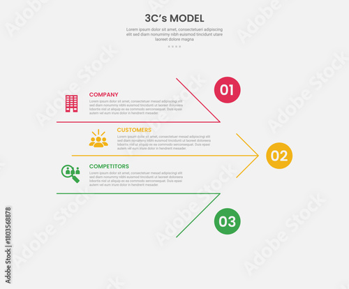 3cs model framework infographic outline style with 3 point template with big arrow shape structure for slide presentation