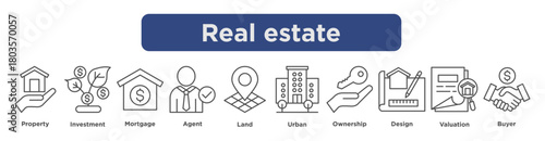 real estate icon set featuring property, investment, mortgage, land, urban buildings, design, valuation, and buyer concepts in outline style.