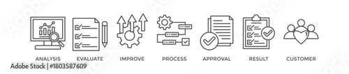 Quality control banner web icon vector illustration concept for product and service quality inspection with an icon of analysis, evaluation, improve, process, approval, result, and customer