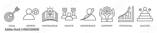Consulting banner web icon vector illustration concept for business consultation with an icon of goals, expert, knowledge, advice, experience, support, potential, and success