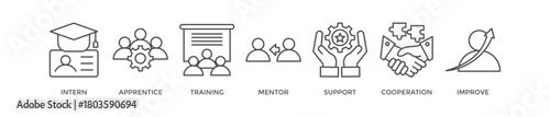 Trainee banner web icon vector illustration concept for internship training and learning program apprenticeship with an icon of intern, apprentice, training, mentor, support, cooperation and improve