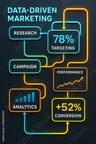 marketing automation workflow performance concept. Data-driven marketing infographic with metrics and analysis flow.