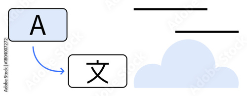 Block with English alphabet A linked by arrow to block with Chinese character, blue cloud, and parallel lines. Ideal for language, translation, cloud computing, connectivity, globalization, AI tools