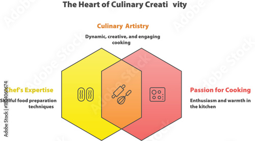 Culinary Creativity Concept: A dynamic culinary concept with overlapping hexagonal shapes, representing culinary artistry, chef expertise, and the passion for cooking.