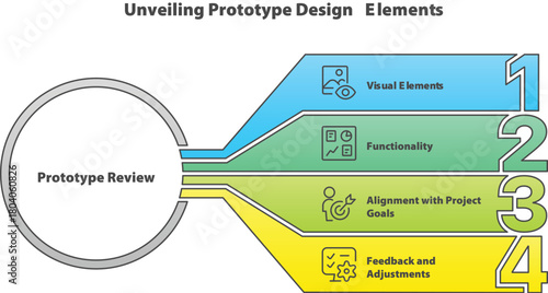 Unveiling Prototype Design Elements: A dynamic visual representation, it unveils the core elements of prototype design through a clear, illustrative diagram. The design guides through the process.