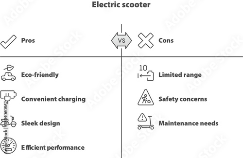 Electric Scooter: Weighing the advantages and disadvantages of an electric scooter with a balanced comparison of pros and cons, from environment friendly to the maintenance needs. 