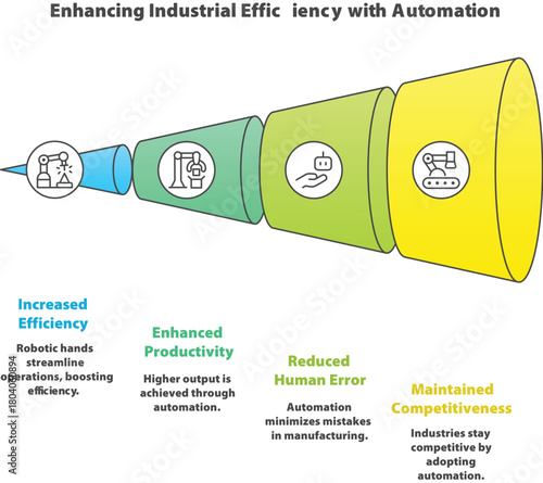 Enhancing Industrial Efficiency: A visual representation of automation in industry, showcasing enhanced productivity and competitiveness through robotic systems and streamlining