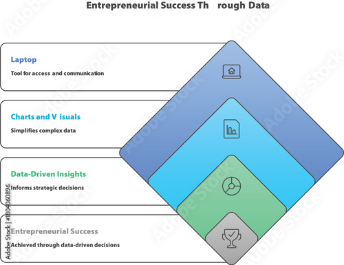 Data-Driven Success: A visual representation of entrepreneurial journey, showcasing the vital role of data analysis, charts, visuals, data-driven insights and a laptop in achieving success. 