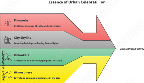Essence of Urban Celebration: A conceptual illustration depicting various elements that contribute to the festive atmosphere of a city celebration, with emphasis on fireworks, the cityscape.
