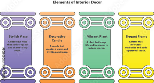 Interior Decor Elements Illustrated: Visual depiction of stylish vase, decorative candle, vibrant plant, and elegant frame as essential components of interior decor, designed to enhance the ambiance.