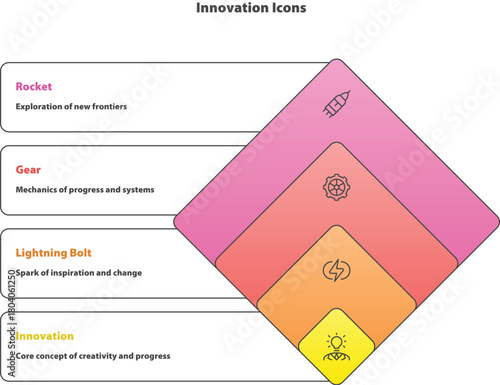 Innovation Icons Diagram: A visually compelling diagram of innovation icons and related descriptions of their meanings, such as rocket, gear, and lightning bolt. 