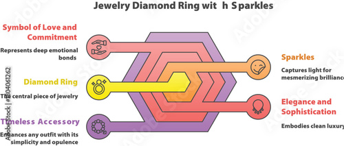 Jewelry Diamond Ring with Sparkles: A beautifully designed diamond ring, capturing the elegance of sophistication, radiating with captivating sparkles and symbolizing love and commitment.