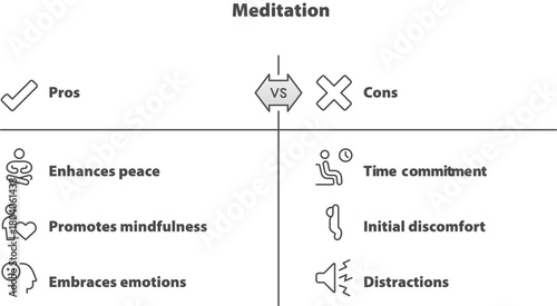 Pros and Cons of Meditation: A balanced view of the advantages and disadvantages of meditation, highlighting aspects such as peace, mindfulness.