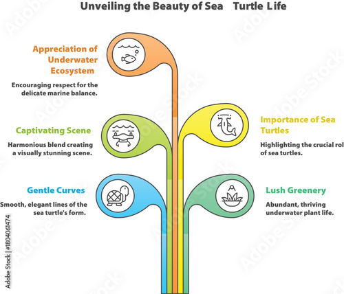 Unveiling the Beauty of Sea Turtle Life: A graphic illustrates the allure of marine turtles, revealing the appreciation for underwater ecosystem, the importance of sea turtles.