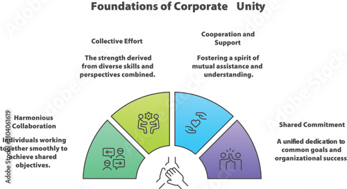 Foundations of Corporate Unity: A vibrant visual encapsulates the core principles of corporate unity, showcasing how teamwork, shared goals.
