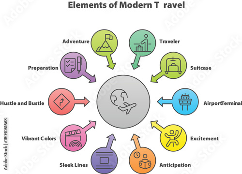 Modern Travel Elements: A vibrant infographic illustrating the essential elements of contemporary travel, depicting adventure, preparation, hustle, colors, anticipation, excitement, airport, suitcase.