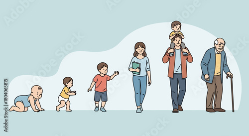 Illustration of illustration showing the human life cycle from infancy to old age, depicting different stages of growth and development