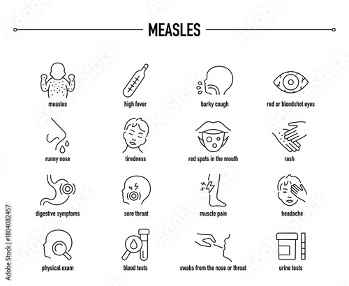 Measles symptoms, diagnostic and treatment vector icon set. Line editable medical icons.
