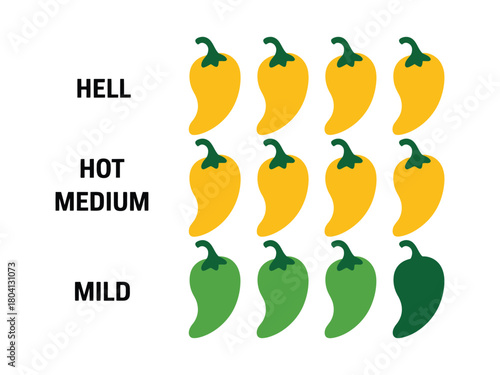 A chart displays different levels of heat for chili peppers, ranging from mild to hell, with varying colors and quantities of peppers indicating the intensity of spice.