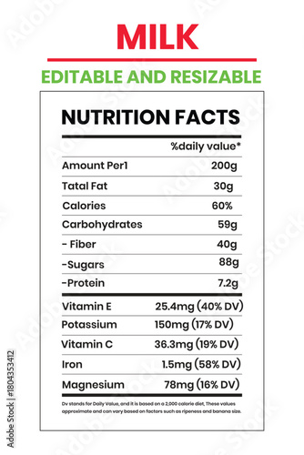 Milk Nutrition Facts Label Template for Editable and Resizable Designs with Important Nutritional Information Displayed Clearly