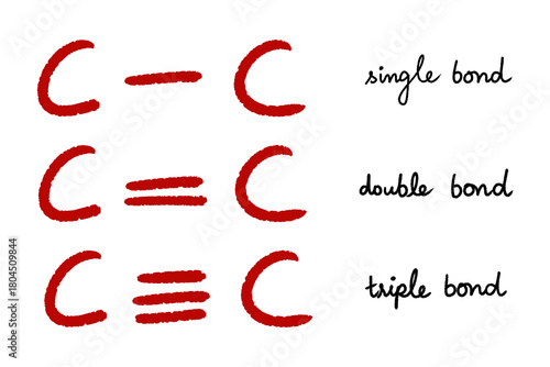 Covalent bonds single double and triple bonds for educational chemistry concepts
