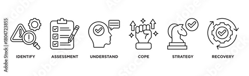 Crisis Management banner web icon vector illustration for business strategy and organization of risk and crisis with identify, assessment, understand, cope, strategy and recovery procedure icon.