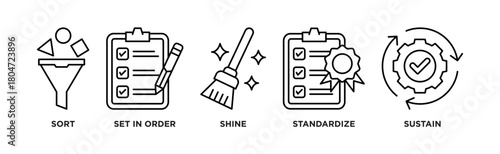 5s banner web icon set vector illustration for lean manufacturing methodology of cleaning organization system with sort, set in order, shine, standardize, and sustain icon
