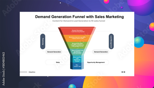 Marketing Funnel Strategy Understanding the Customer Purchasing Journey