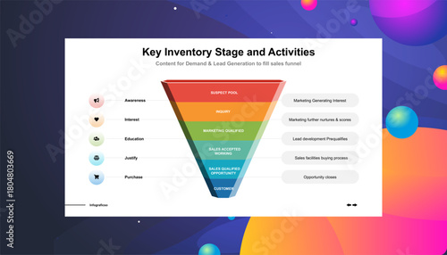 Marketing Funnel Strategy Understanding the Customer Purchasing Journey