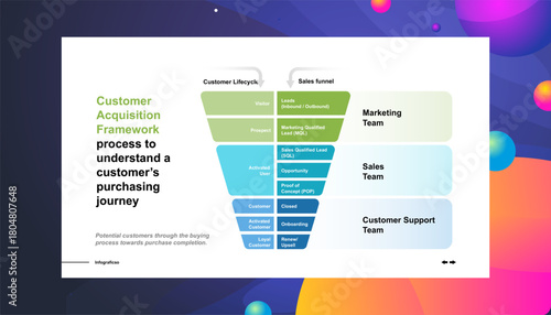 Marketing Funnel Strategy Understanding the Customer Purchasing Journey