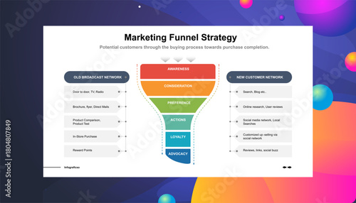 Marketing Funnel Strategy Understanding the Customer Purchasing Journey