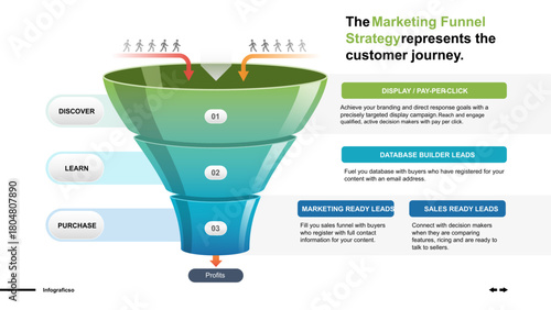Marketing Funnel Strategy Understanding the Customer Purchasing Journey