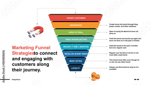 Marketing Funnel Strategy Understanding the Customer Purchasing Journey