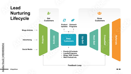 Marketing Funnel Strategy Understanding the Customer Purchasing Journey