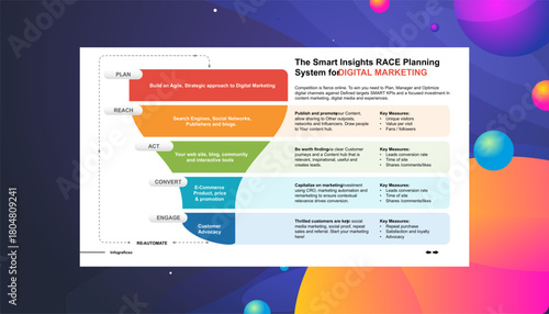 Marketing Funnel Strategy Understanding the Customer Purchasing Journey